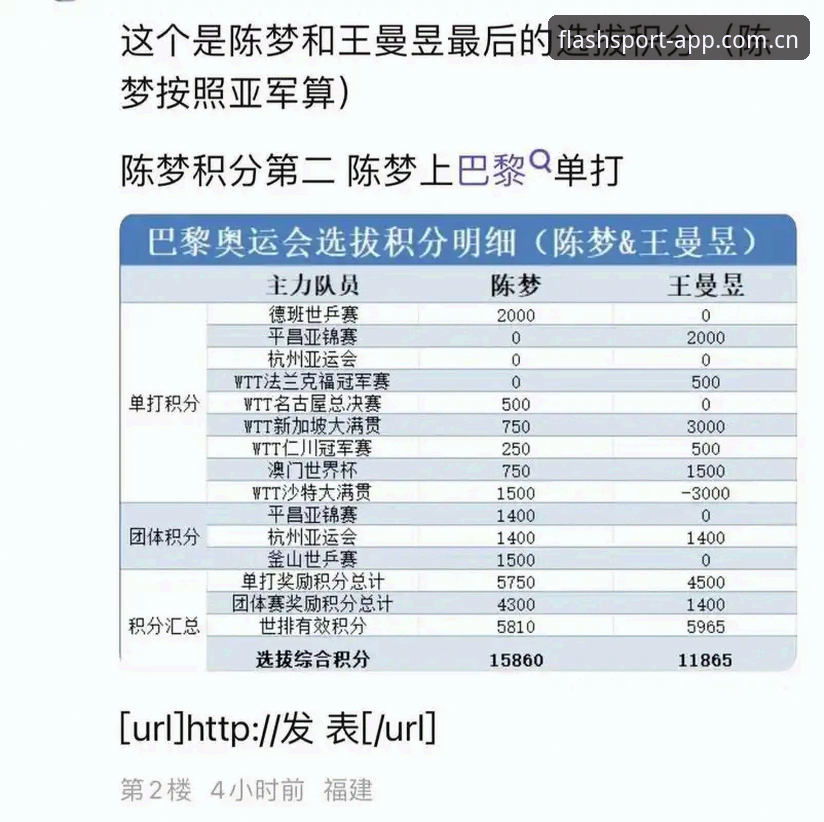 sports数据积分榜光速体育功能详解与体验分析
